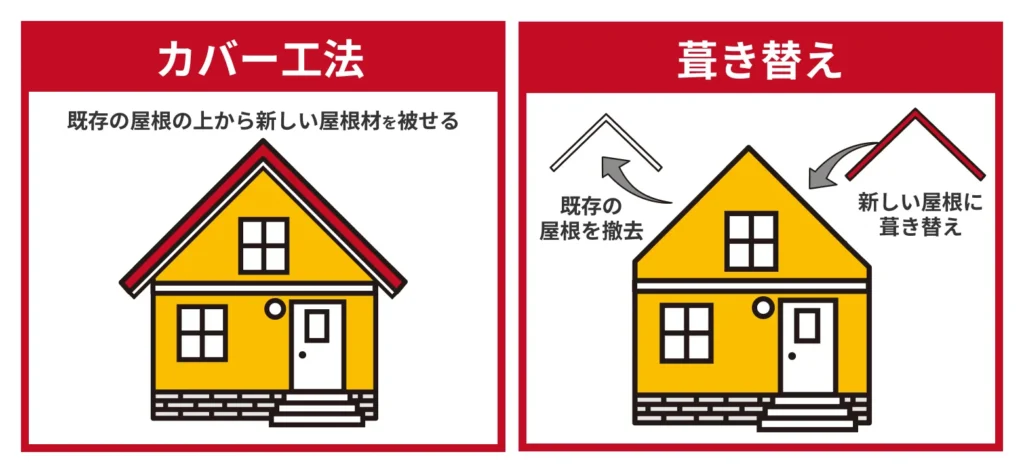 屋根カバー工法と、屋根葺き替え工事の違い