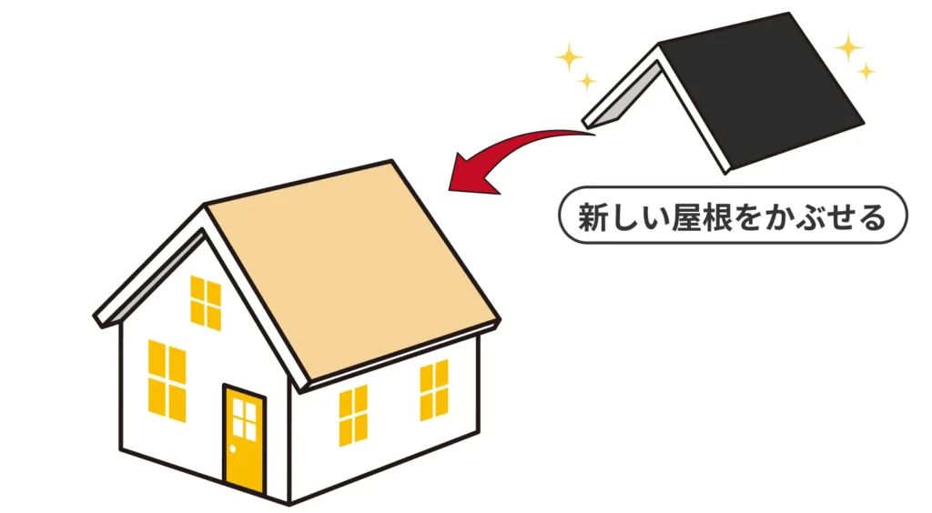 屋根カバー工法