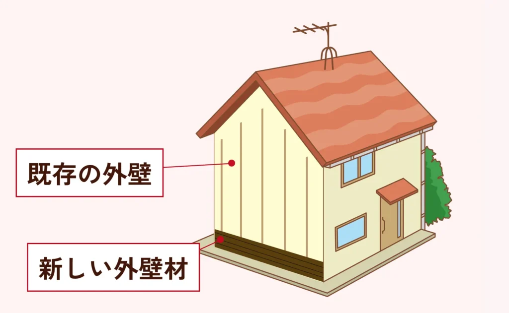 外壁カバー工法(重ね張り)の簡易図