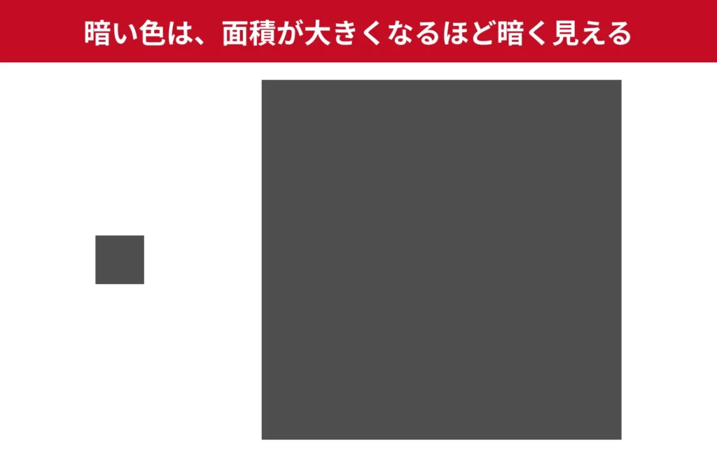 外壁塗装の色選びにおける面積効果の比較図。暗い色は大きな面積でより暗く見える視覚現象を示す図解
