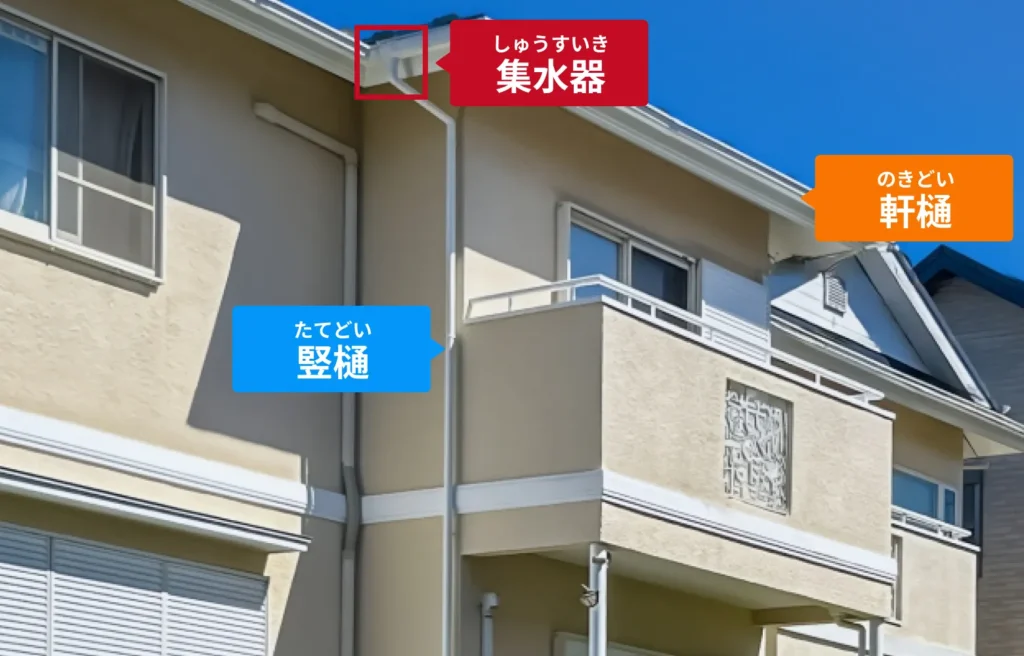 雨樋の部位別の説明
